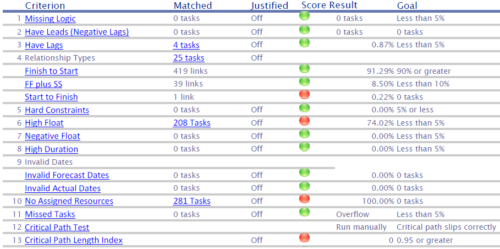 13 Point Analysis