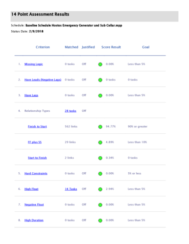 14 Point Assessment Results Page 1