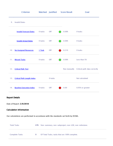 14 Point Assessment Results Page 2