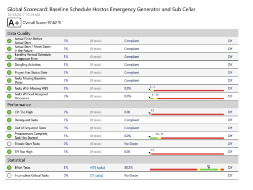 Baseline Schedule Analysis Page 1