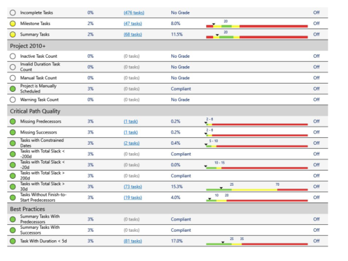 Baseline Schedule Analysis Page 2