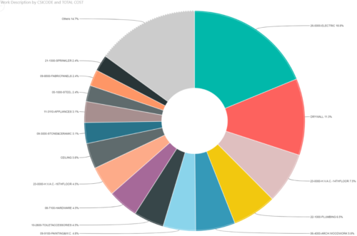 Wellspring Cost Breakdown1