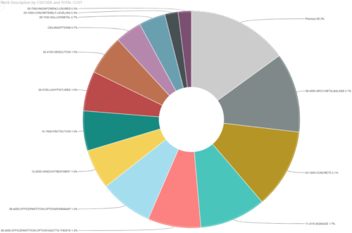 Wellspring Cost Breakdown2